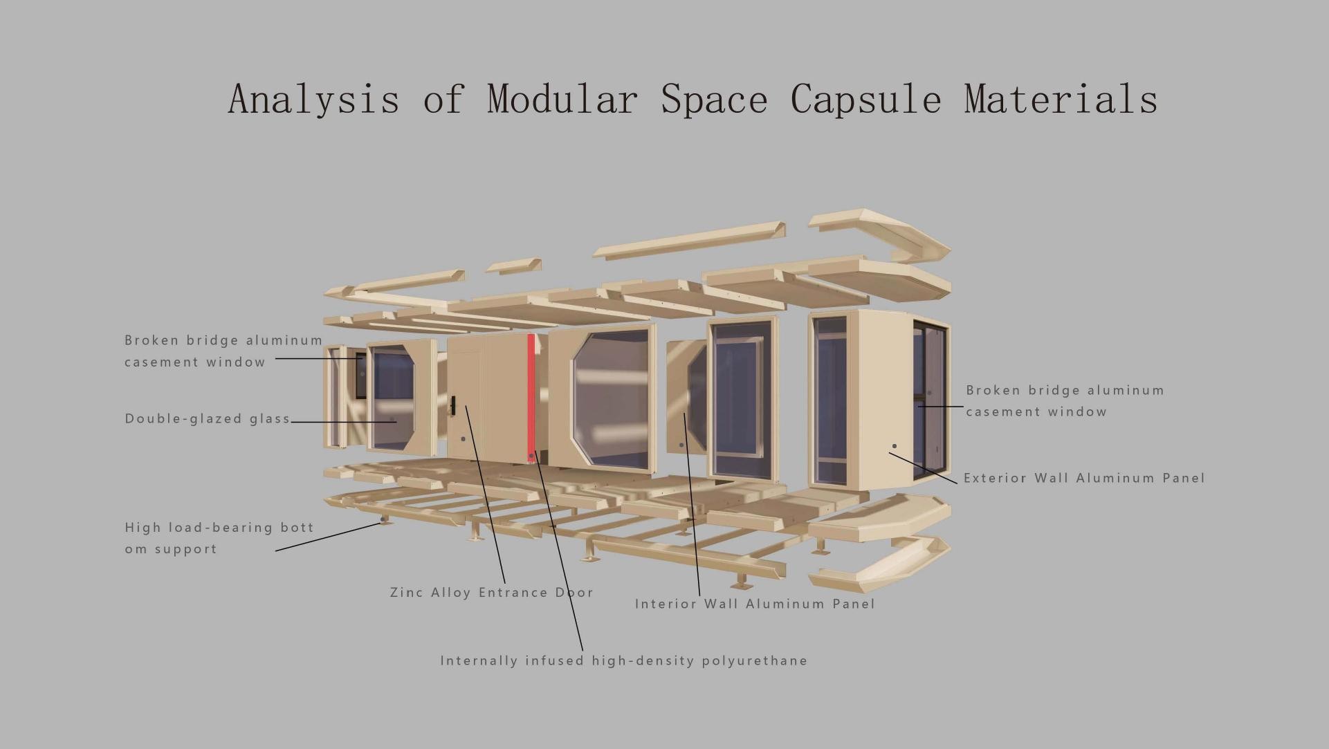 Vue éclatée des matériaux d'une capsule